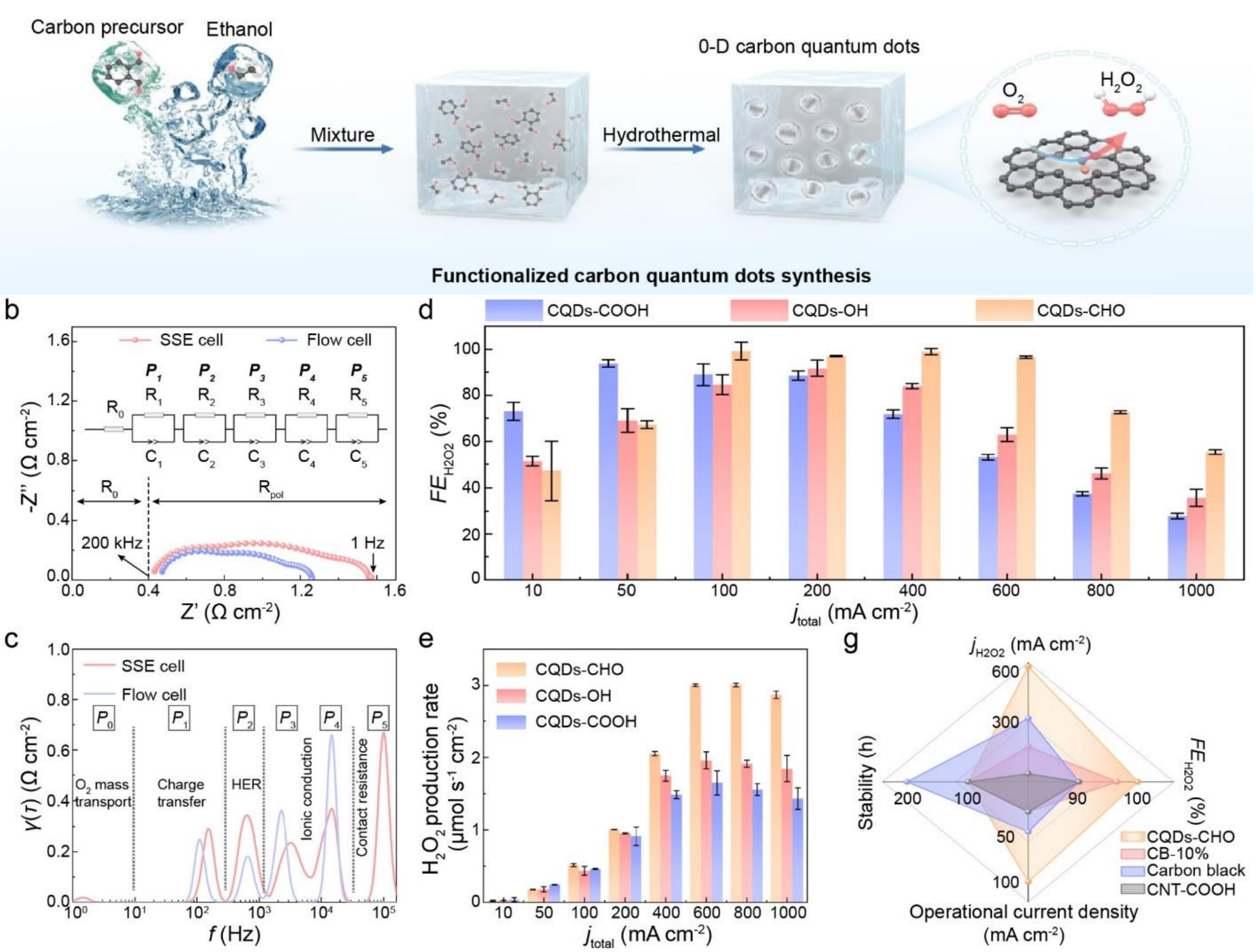 Publication-Jiang Research Group